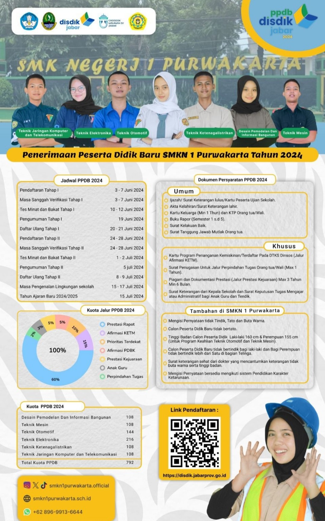 Informasi PPDB TA 2024-2025